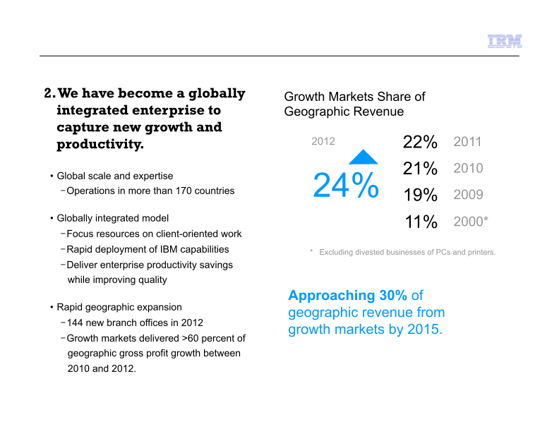 IBM Business Perspective slide image #13