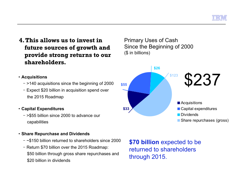 IBM Business Perspective slide image #15