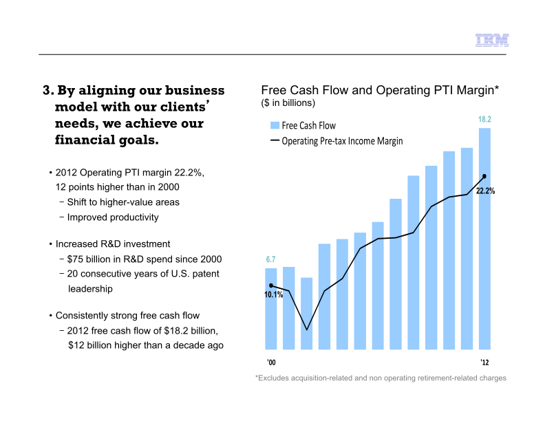 IBM Business Perspective slide image #14