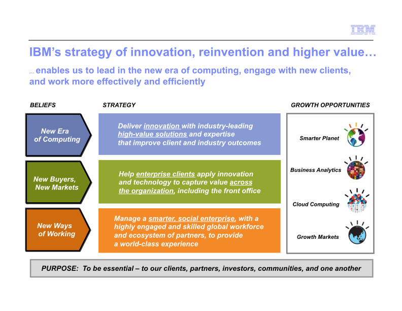 IBM Business Perspective slide image #5