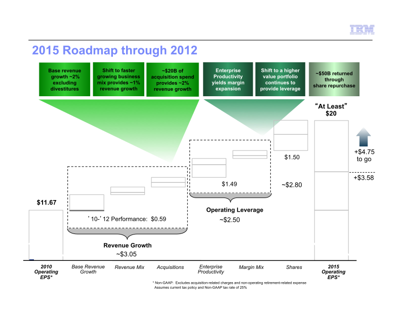 IBM Business Perspective slide image #27