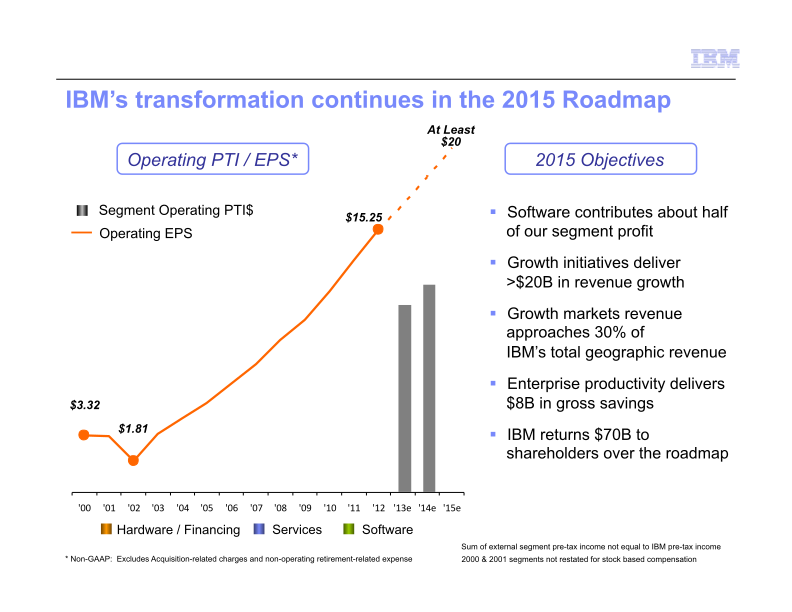 IBM Business Perspective slide image #28