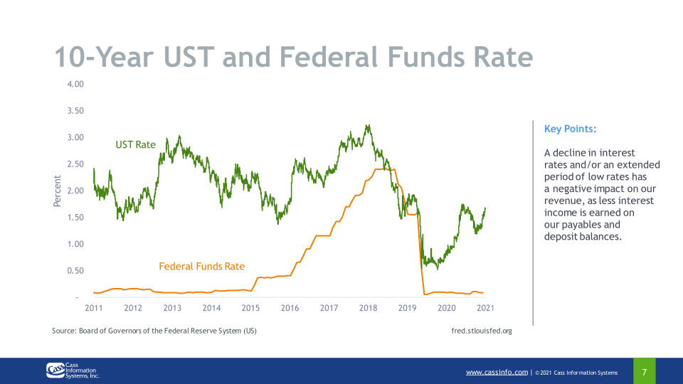 Third Quarter 2021 Investor Presentation slide image #8