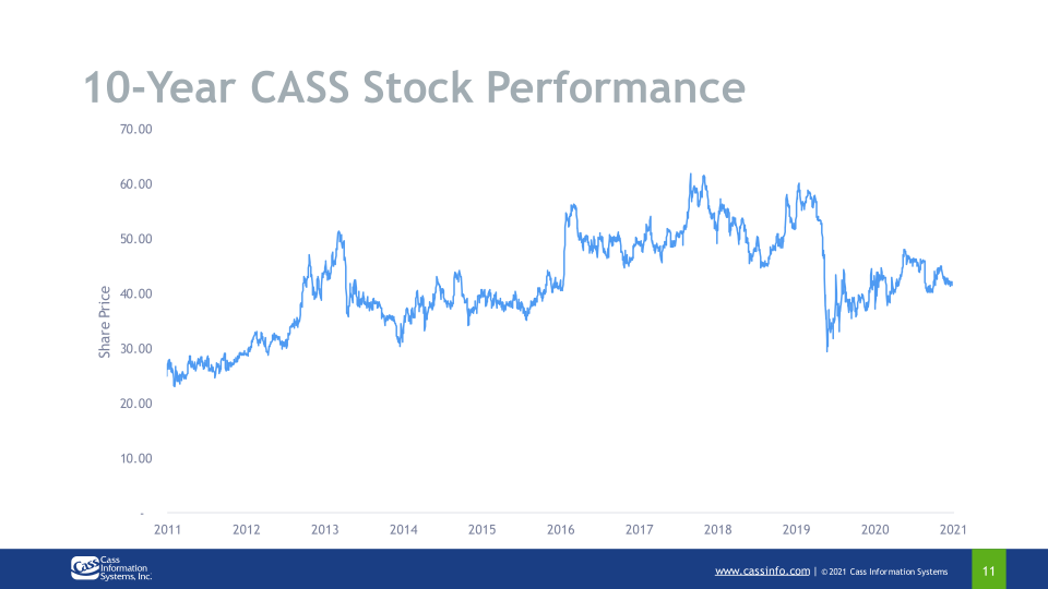 Third Quarter 2021 Investor Presentation slide image #12