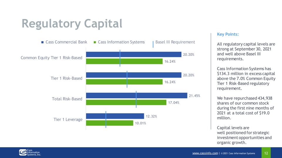 Third Quarter 2021 Investor Presentation slide image #13