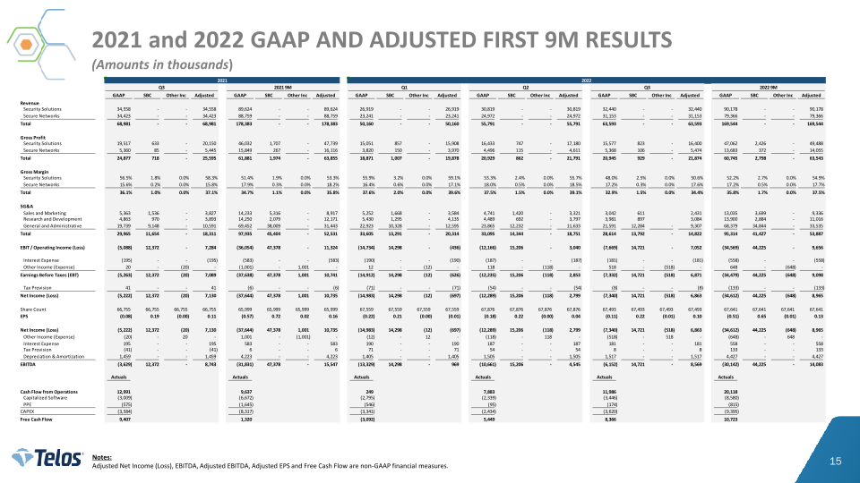 Telos Third Quarter 2022 Earnings slide image #16