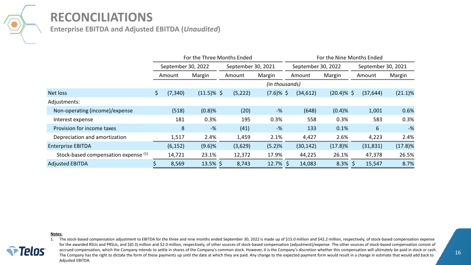 Telos Third Quarter 2022 Earnings slide image #17