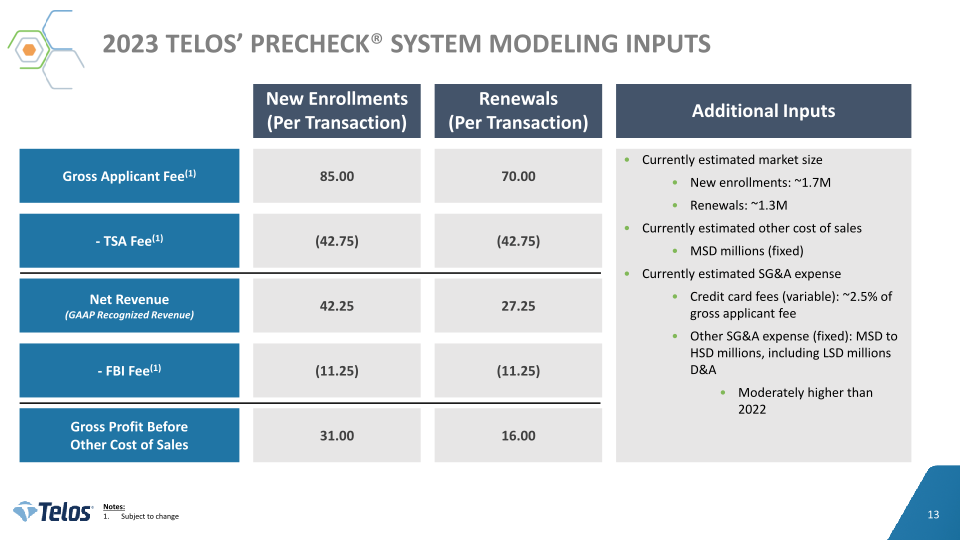 Telos Third Quarter 2022 Earnings slide image #14