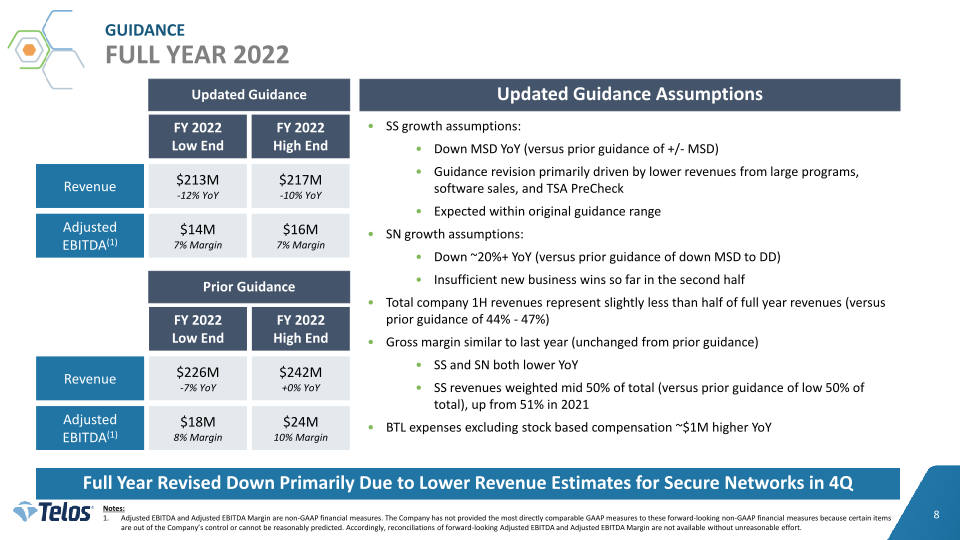 Telos Third Quarter 2022 Earnings slide image #9