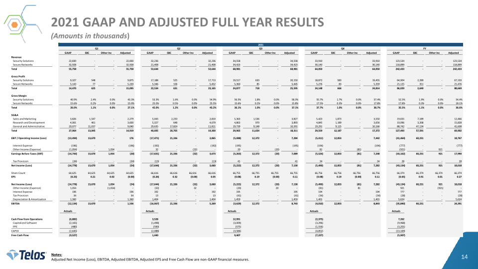 Telos Third Quarter 2022 Earnings slide image #15