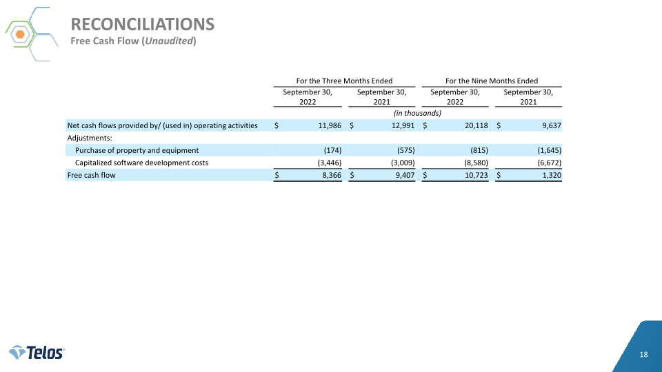 Telos Third Quarter 2022 Earnings slide image #19