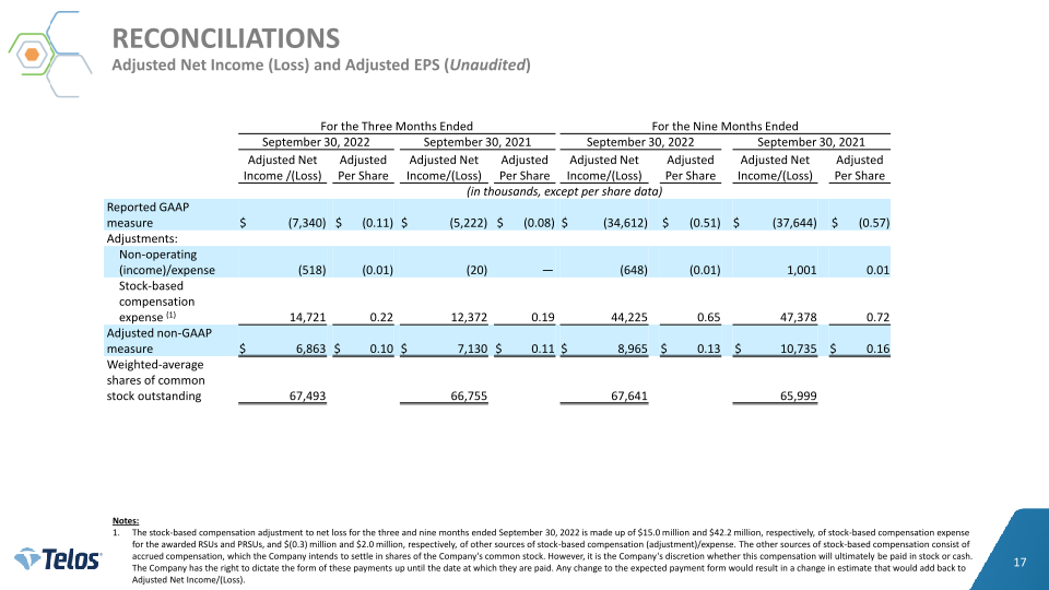 Telos Third Quarter 2022 Earnings slide image #18