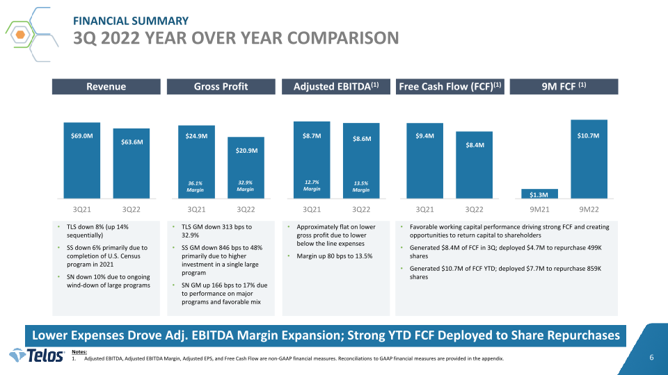 Telos Third Quarter 2022 Earnings slide image #7