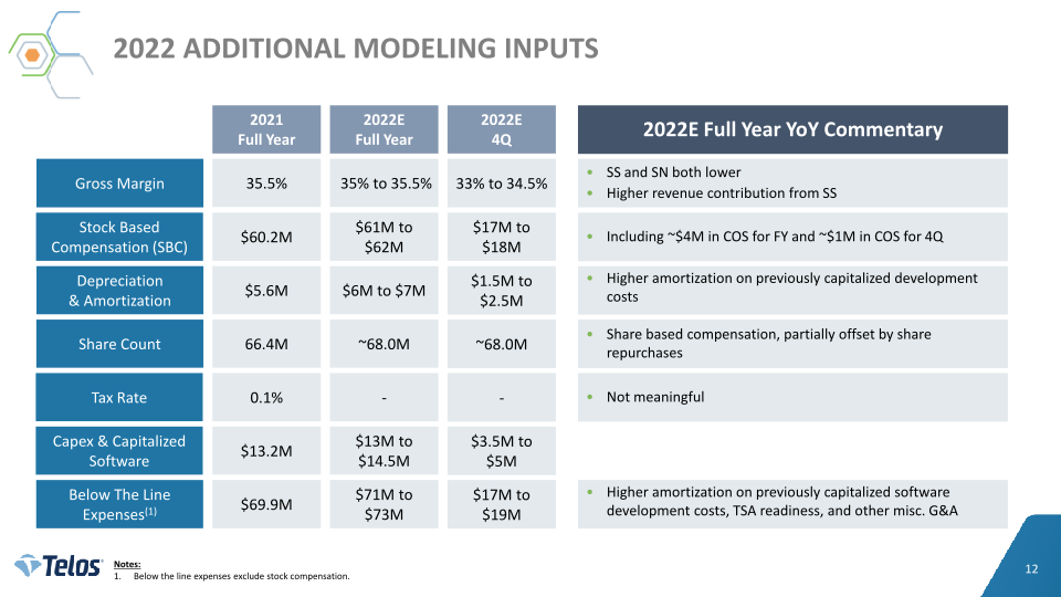 Telos Third Quarter 2022 Earnings slide image #13