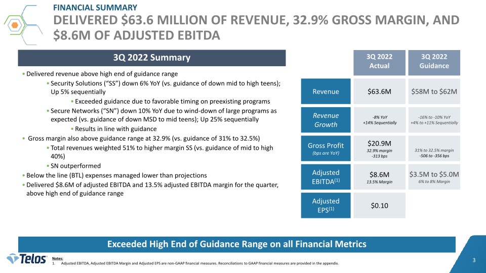 Telos Third Quarter 2022 Earnings slide image #4