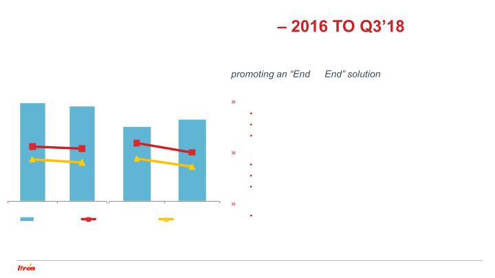 Investor Update New Segmentation Informational Review 2016 to Q3’2018 slide image #8