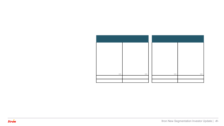 Investor Update New Segmentation Informational Review 2016 to Q3’2018 slide image #18