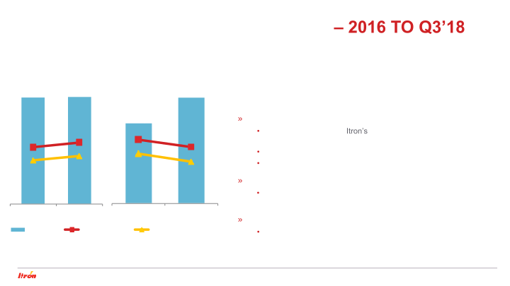 Investor Update New Segmentation Informational Review 2016 to Q3’2018 slide image #9