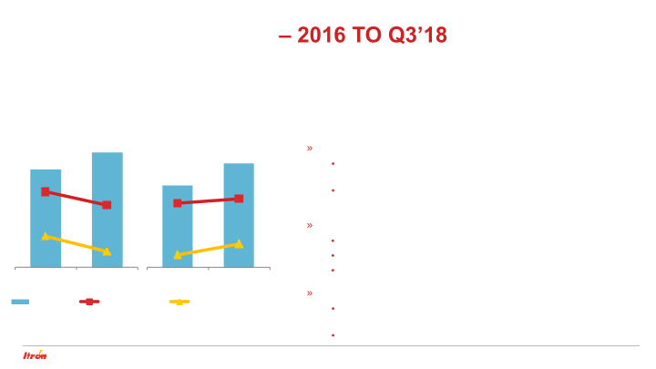 Investor Update New Segmentation Informational Review 2016 to Q3’2018 slide image #10