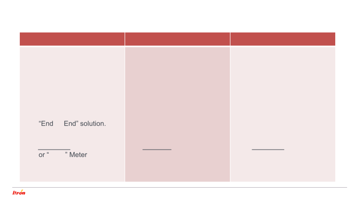 Investor Update New Segmentation Informational Review 2016 to Q3’2018 slide image #13