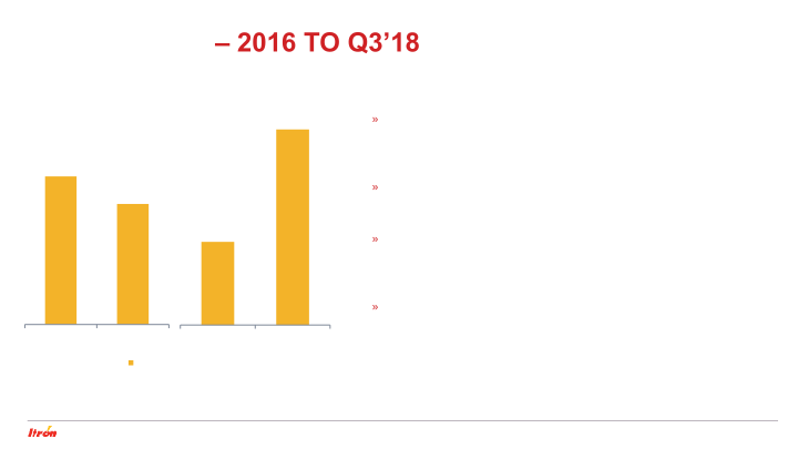 Investor Update New Segmentation Informational Review 2016 to Q3’2018 slide image #11