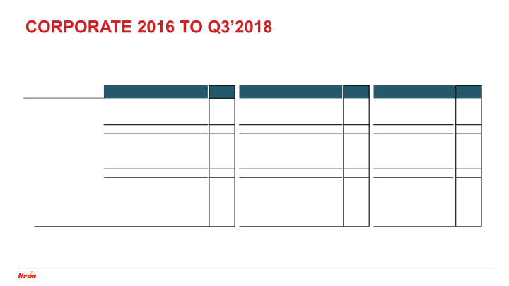 Investor Update New Segmentation Informational Review 2016 to Q3’2018 slide image #17