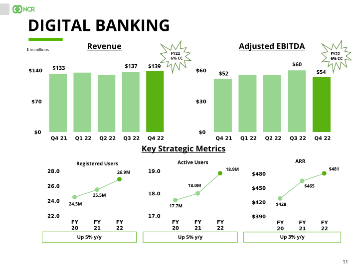 Full Year & Q4 2022 Earnings Conference Call slide image #12