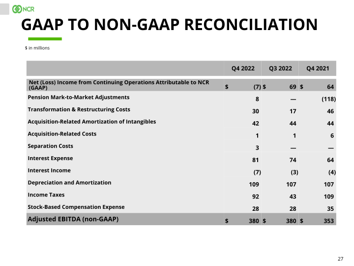 Full Year & Q4 2022 Earnings Conference Call slide image #28