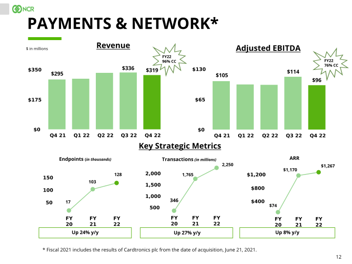 Full Year & Q4 2022 Earnings Conference Call slide image #13