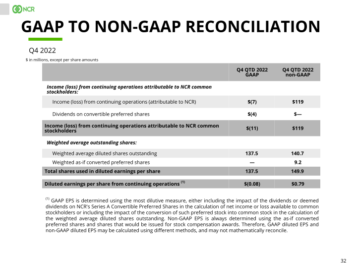 Full Year & Q4 2022 Earnings Conference Call slide image #33