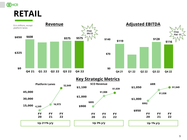 Full Year & Q4 2022 Earnings Conference Call slide image #10