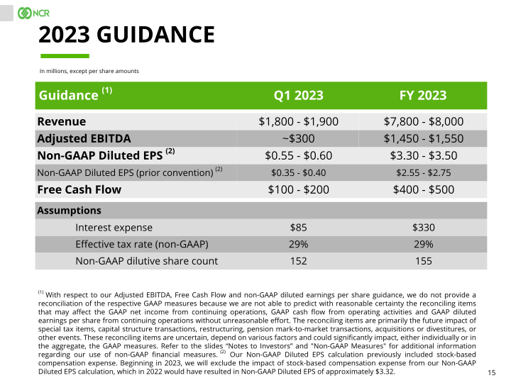 Full Year & Q4 2022 Earnings Conference Call slide image #16