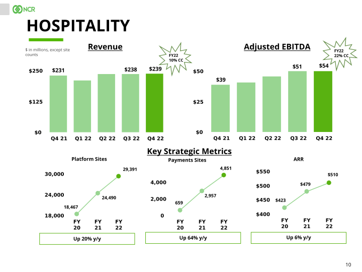 Full Year & Q4 2022 Earnings Conference Call slide image #11