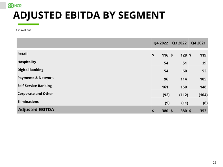 Full Year & Q4 2022 Earnings Conference Call slide image #30