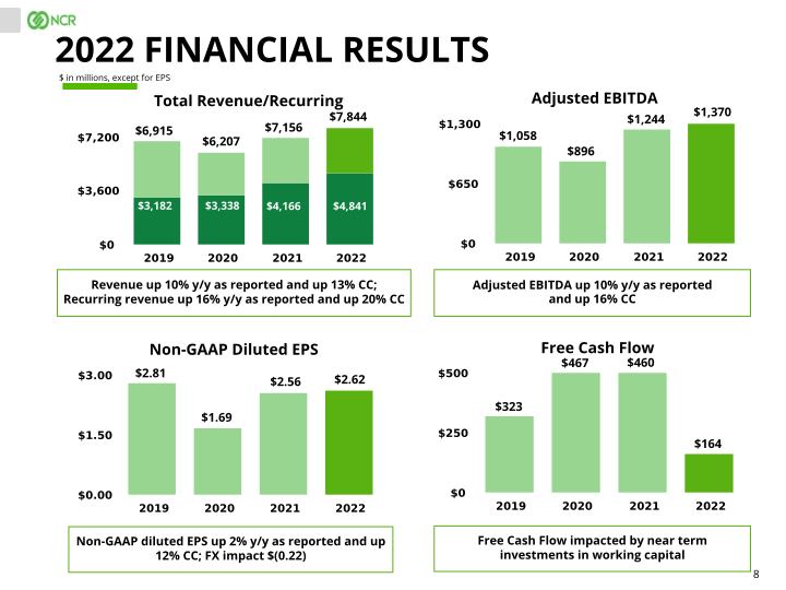 Full Year & Q4 2022 Earnings Conference Call slide image #9