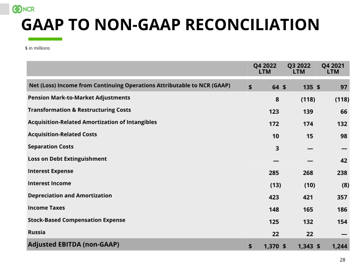 Full Year & Q4 2022 Earnings Conference Call slide image