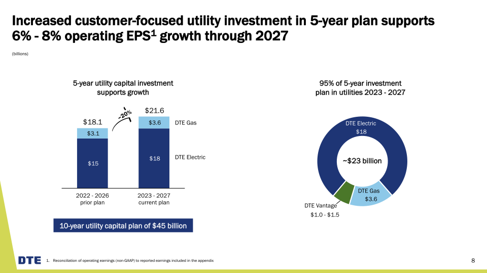 DTE Business Update slide image #9