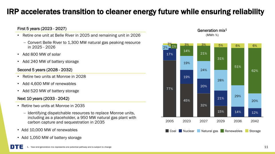 DTE Business Update slide image #12