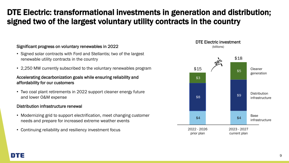 DTE Business Update slide image #10