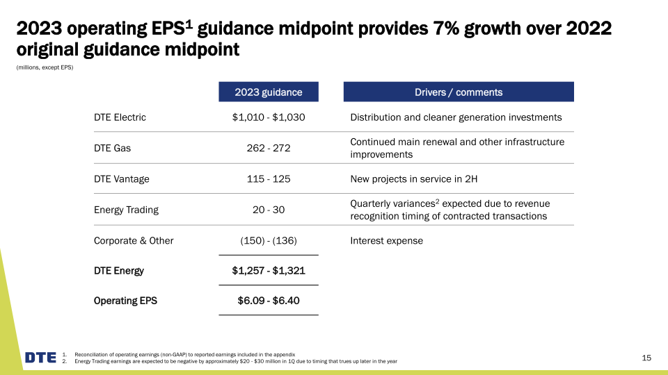 DTE Business Update slide image #16