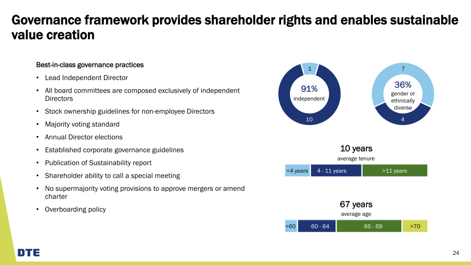 DTE Business Update slide image #25