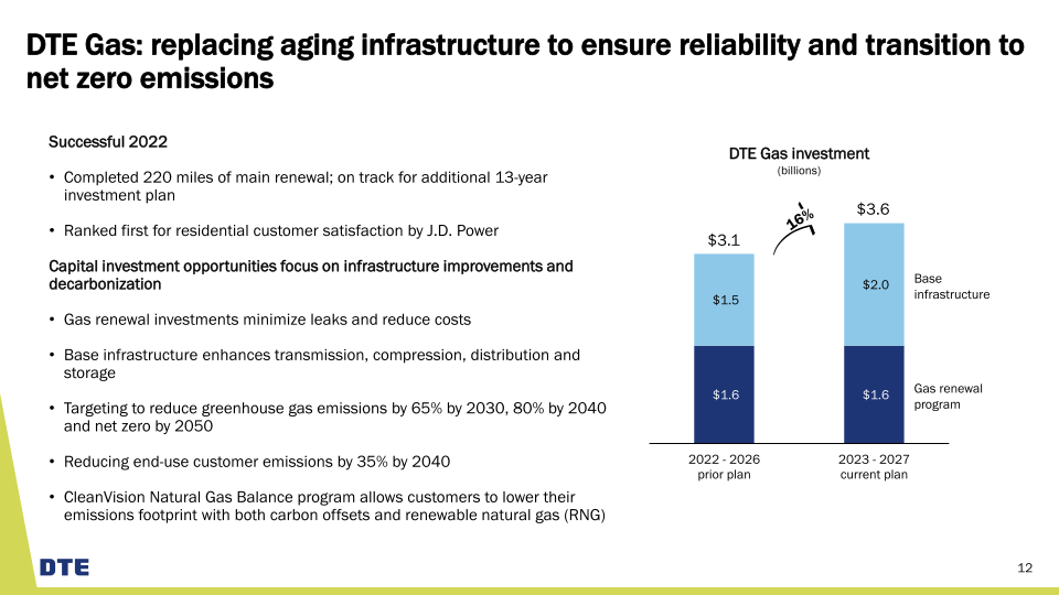 DTE Business Update slide image #13