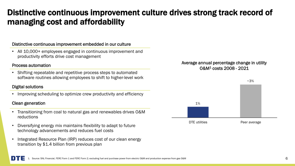 DTE Business Update slide image #7