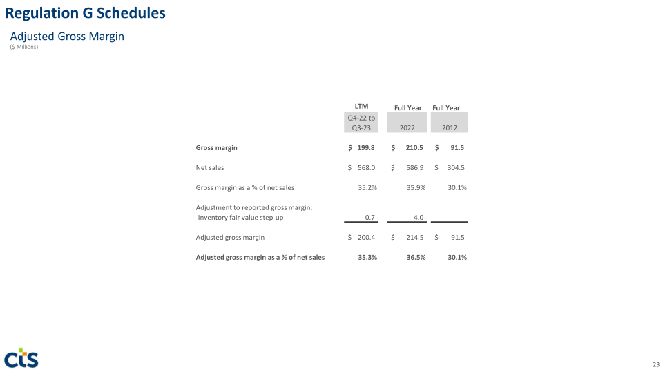 CTS Investor Presentation slide image #24