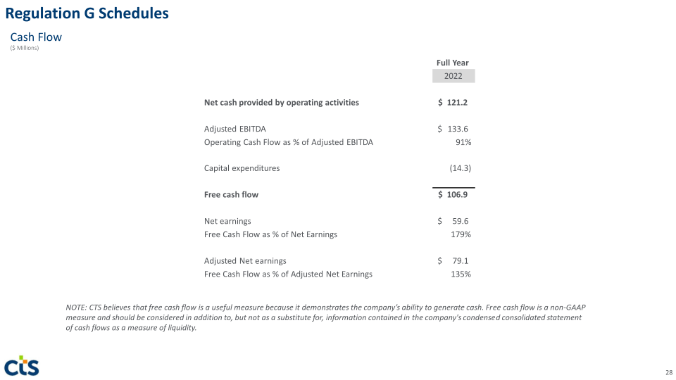 CTS Investor Presentation slide image #29
