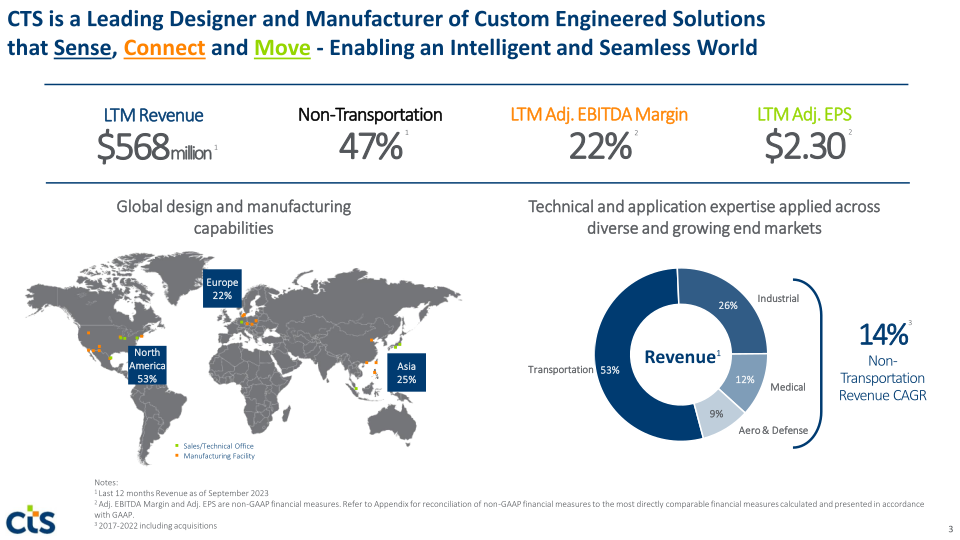 CTS Investor Presentation slide image #4