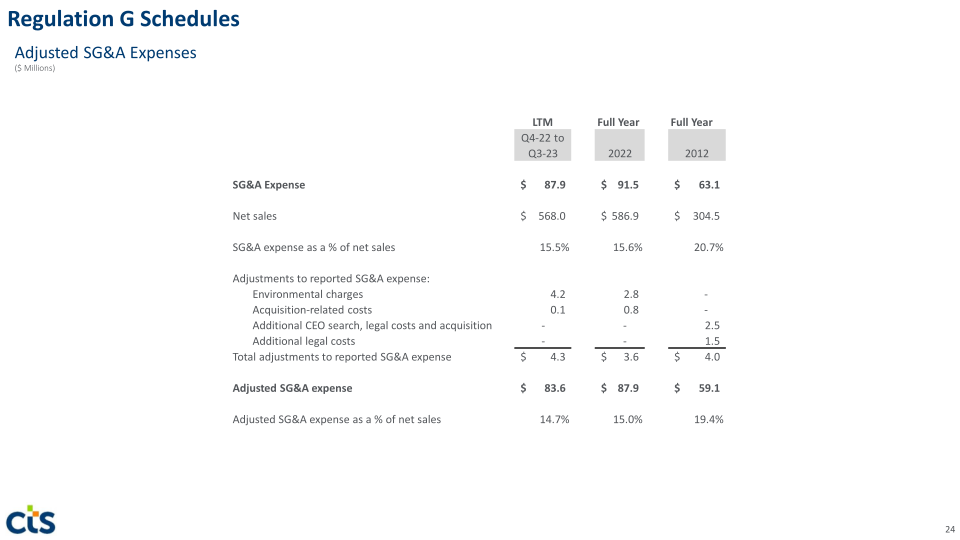 CTS Investor Presentation slide image #25