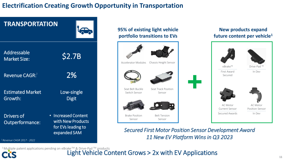 CTS Investor Presentation slide image #12