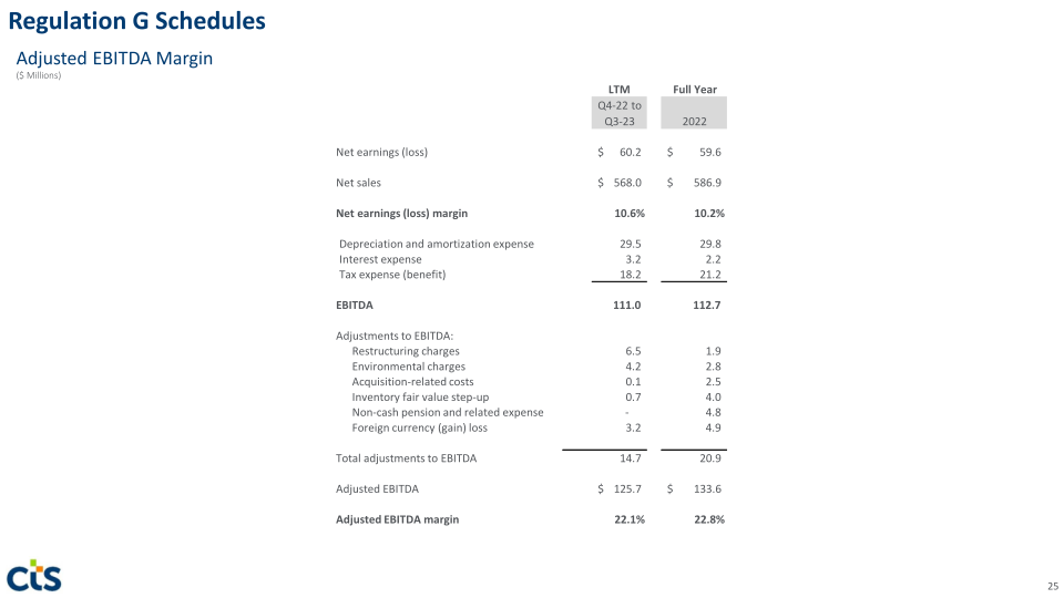 CTS Investor Presentation slide image #26