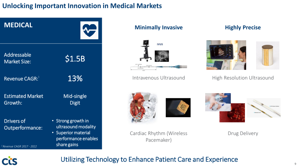 CTS Investor Presentation slide image #10